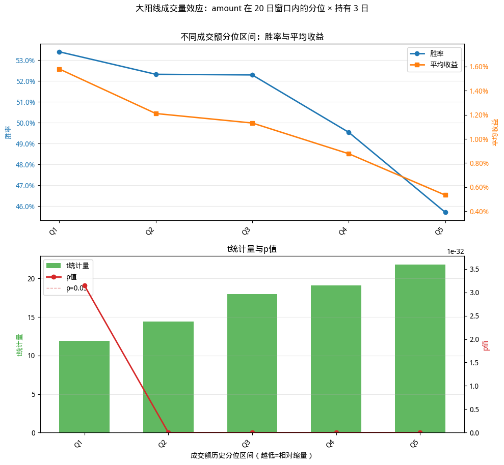 大阳线成交量效应